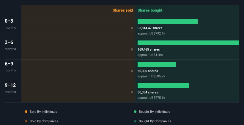 insider-trading-volume