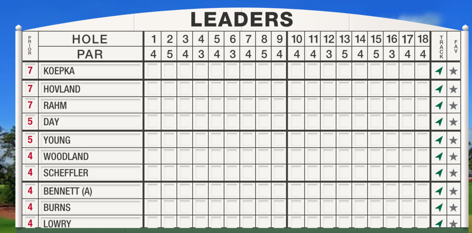 Masters Leaderboard ahead of Day 2