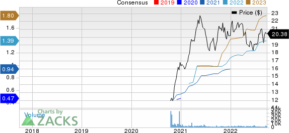Eastern Bankshares, Inc. Price and Consensus