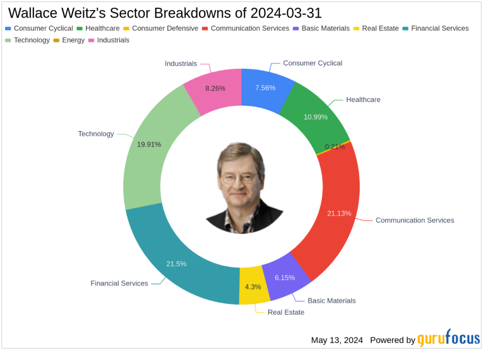 Wallace Weitz Adjusts Portfolio, Exits Markel Group with a -1.9% Impact