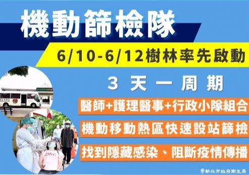 0610侯友宜新北市防疫記者會相關圖表（圖／新北市提供）