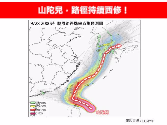 颱風路徑持續往西修。（翻攝自林老師氣象站臉書）