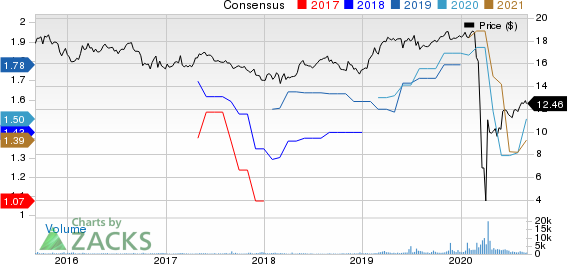 Ellington Financial LLC Price and Consensus