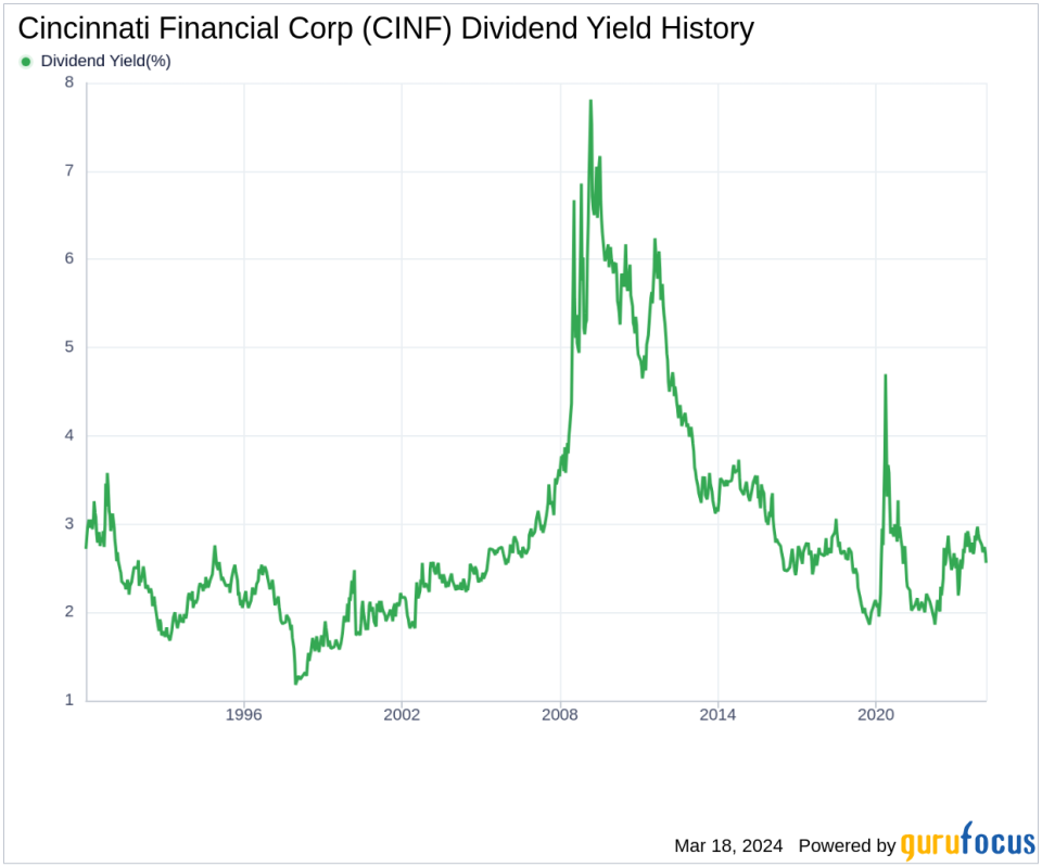 Cincinnati Financial Corp's Dividend Analysis