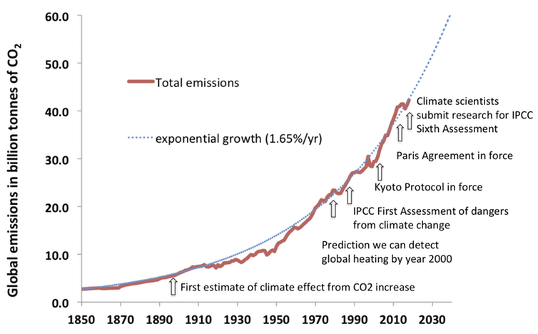 <span class="caption">The UN has to date been powerless to stop emissions rising.</span> <span class="attribution"><span class="source">Wolgang Knorr</span></span>