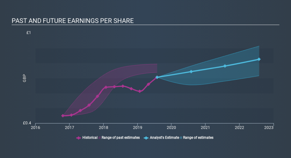 LSE:JDW Past and Future Earnings, December 23rd 2019