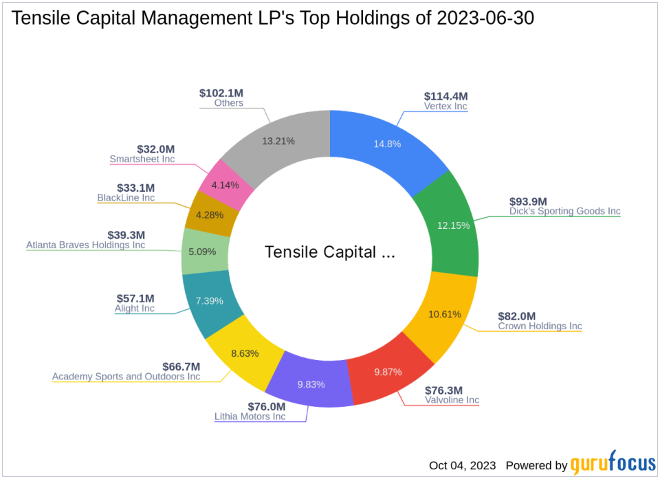 Tensile Capital Management LP Reduces Stake in Vertex Inc