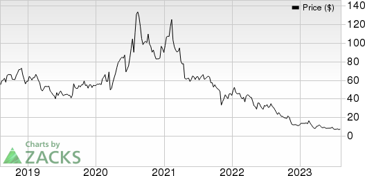 Emergent Biosolutions Inc. Price and EPS Surprise
