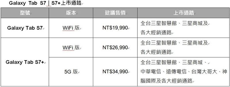 圖／台灣三星提供