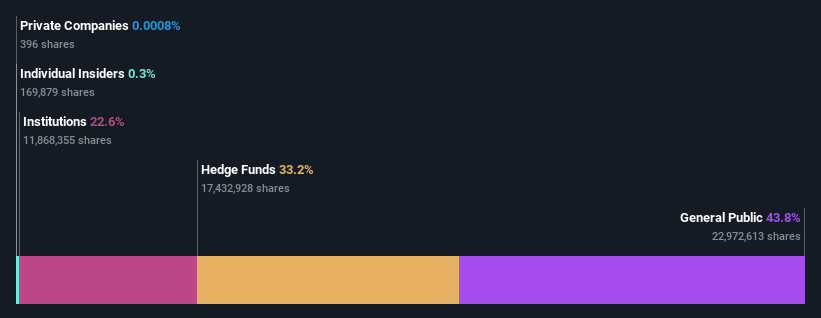 ownership-breakdown