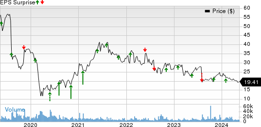 DXC Technology Company. Price and EPS Surprise