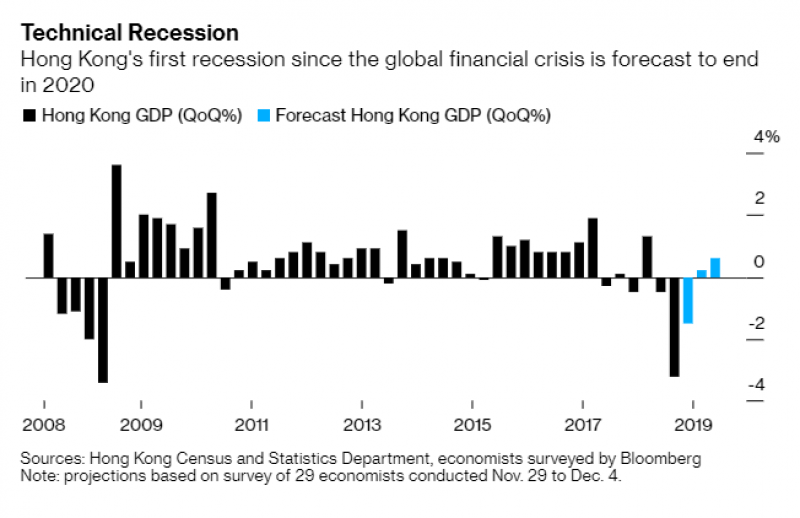 Slowing Global Growth