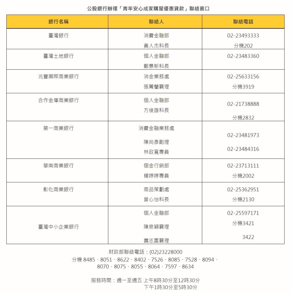 承作銀行限公股銀行，財政部國庫署在過去舊案時即有提供聯絡窗口供民眾洽詢。（圖／財政部國產署提供）