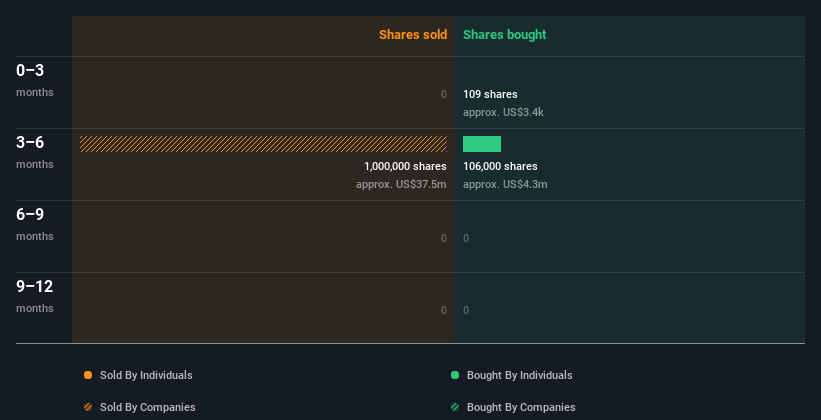 insider-trading-volume