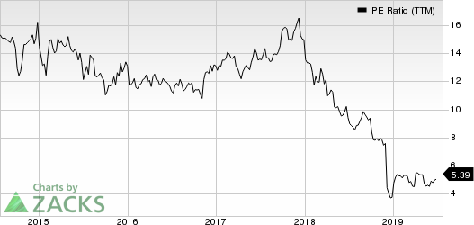 BGC Partners, Inc. PE Ratio (TTM)