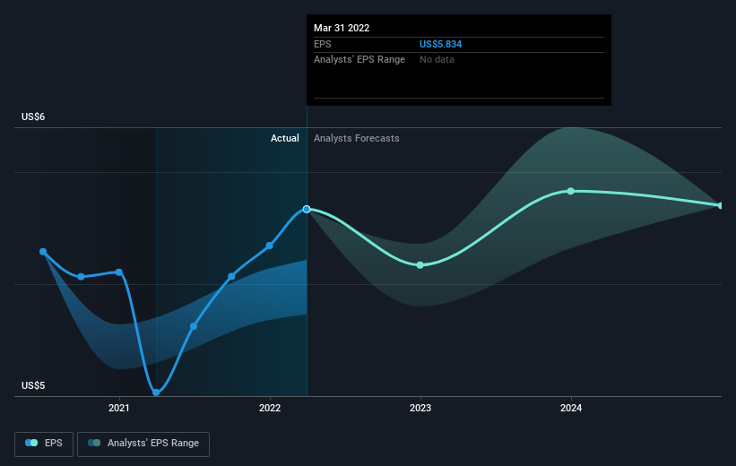 earnings-per-share-growth