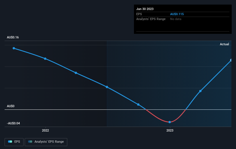 earnings-per-share-growth