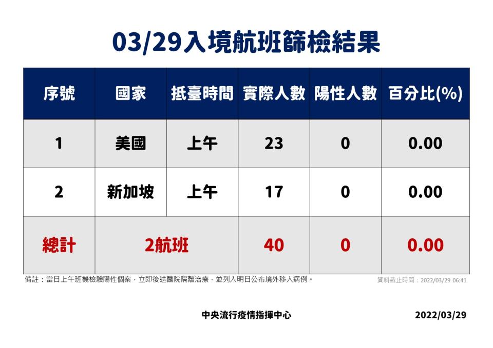 (指揮中心提供)