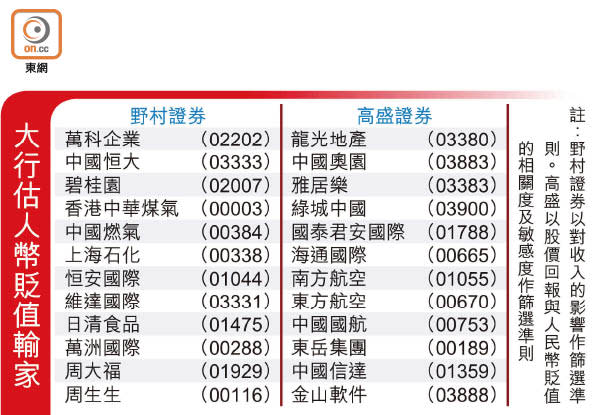 大行估人幣貶值輸家