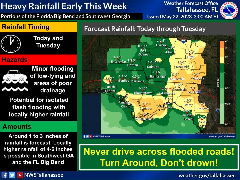 A flood watch has been issued for Florida's Big Bend.