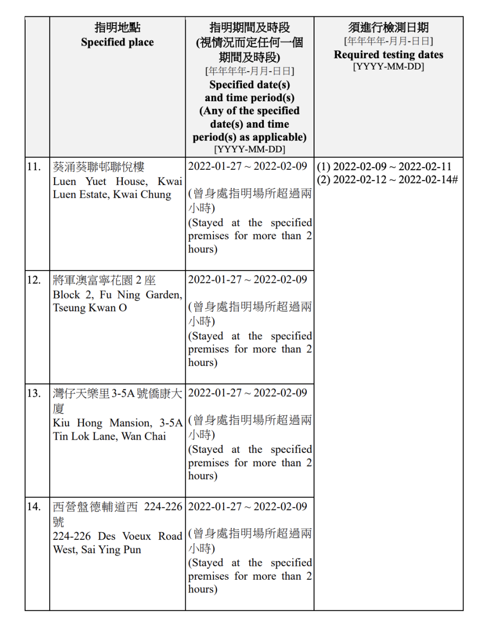 強制檢測名單