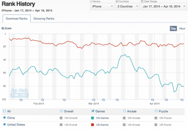 Candy Crush Saga is now in the fastest-growing mobile market of them all:  China