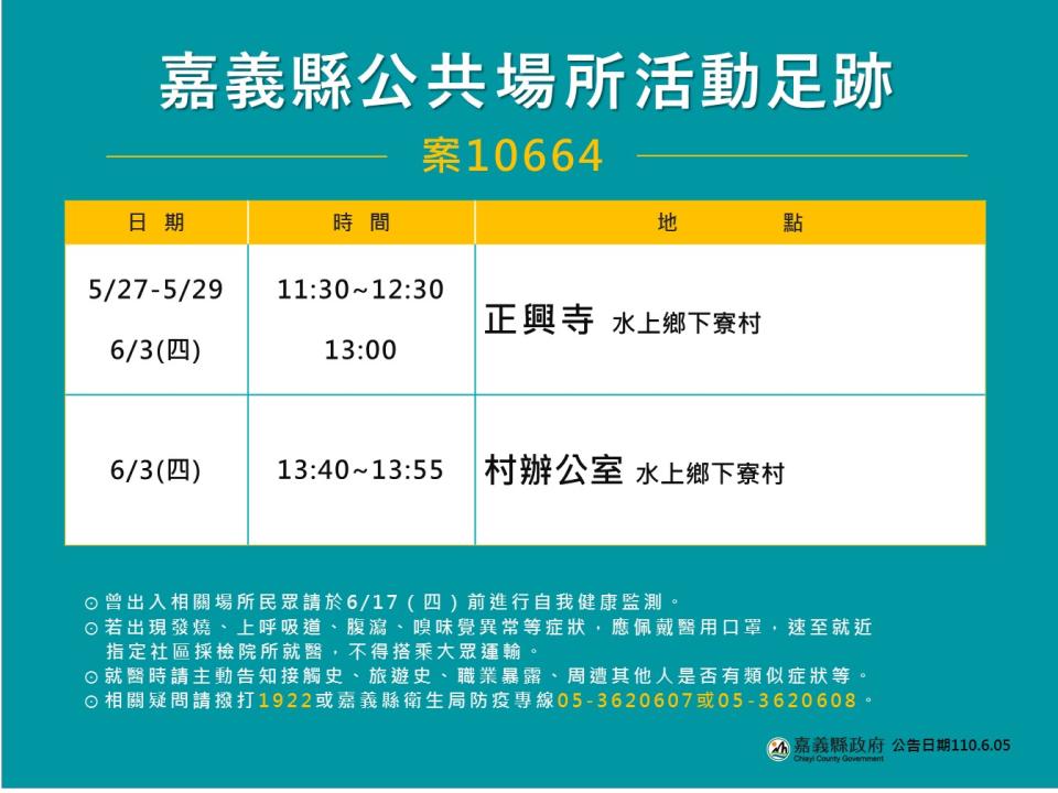 嘉義縣政府公佈案10664足跡。   圖：嘉義縣政府/提供