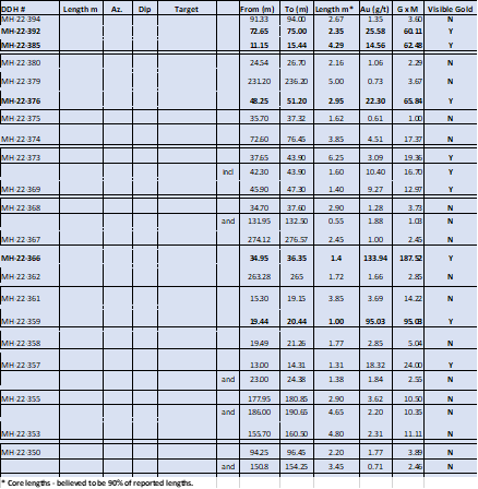 Sokoman Minerals Corp., Wednesday, May 18, 2022, Press release picture