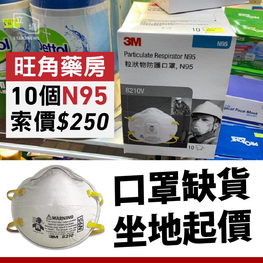 旺角藥房10個N95型口罩售價250港幣。   圖：翻攝立場新聞臉書