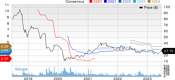 DXC Technology Company. Price and Consensus