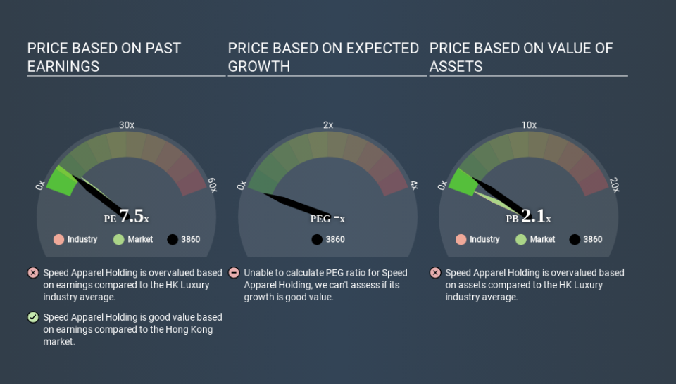 SEHK:3860 Price Estimation Relative to Market April 6th 2020