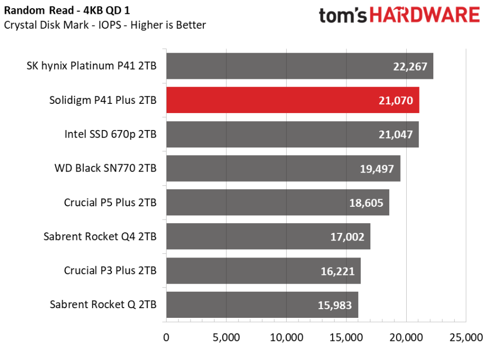 2TB Solidigm P41 Plus SSD