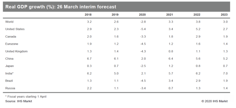 Table: IHS Global Insight