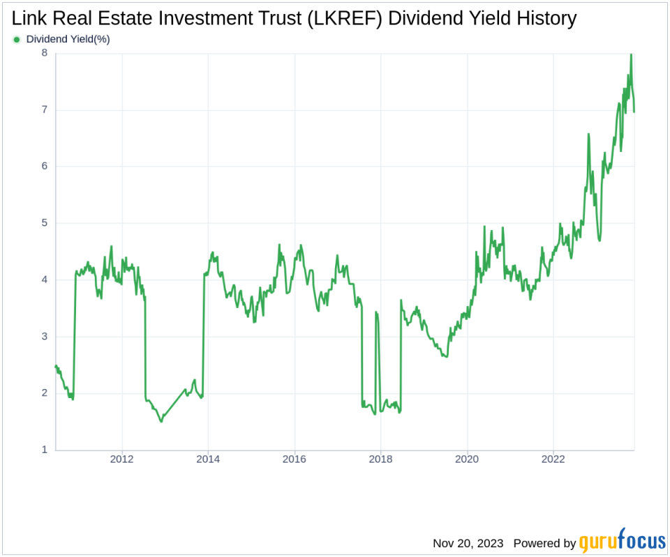 Link Real Estate Investment Trust's Dividend Analysis