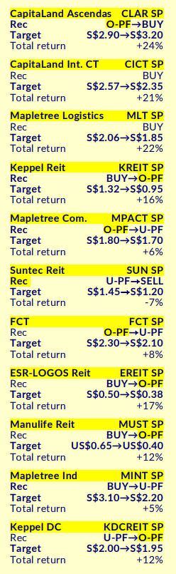 reits