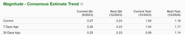 Zacks Investment Research