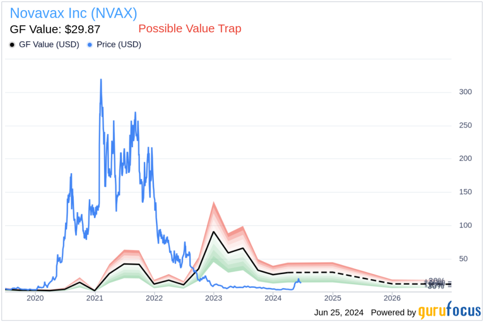 Insider Sale: Director James Young Sells Shares of Novavax Inc (NVAX)