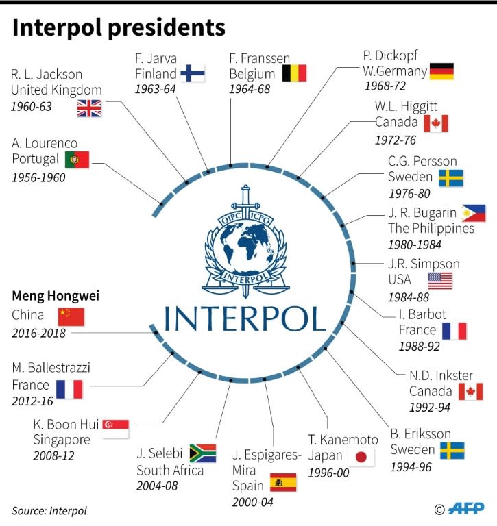 Past presidents of Interpol, the international network of police forces