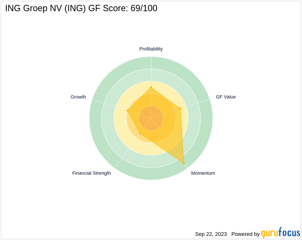ING Groep NV (ING): A Deep Dive into Its Performance Potential