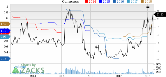 Rocky Brands, Inc. is at a 52-week high, but can investors hope for more gains in the future? We take a look at the fundamentals for RCKY for clues.