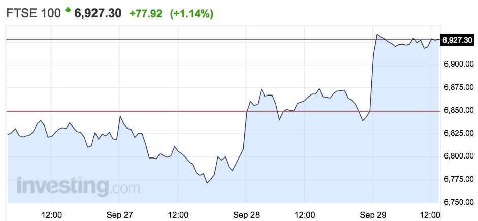 ftse thurdays