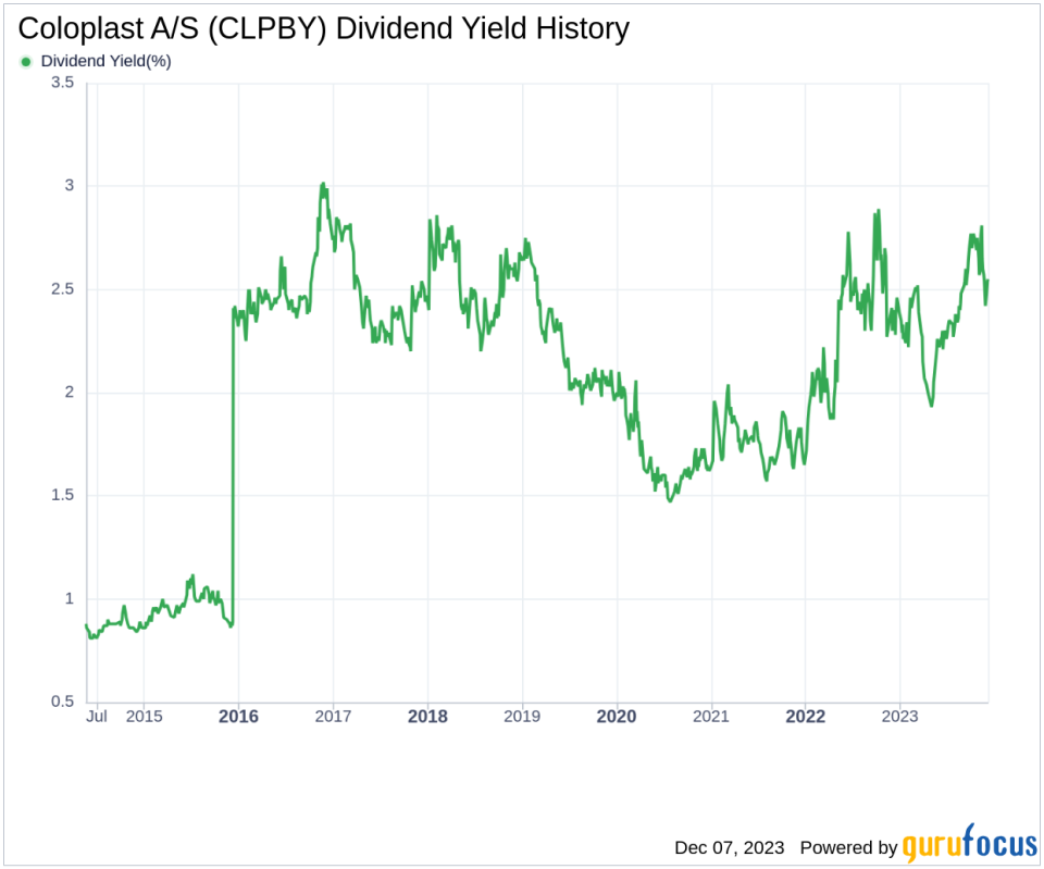 Coloplast A/S's Dividend Analysis