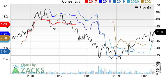 Campbell Soup Company Price and Consensus