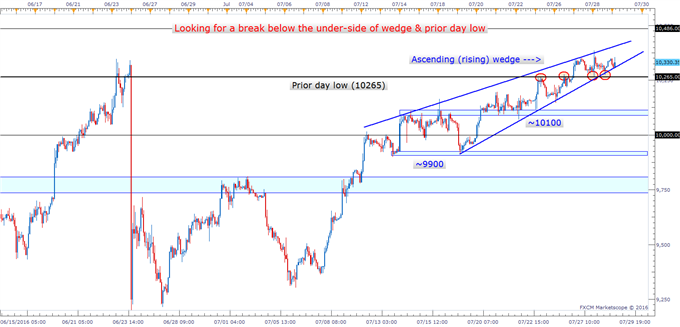 DAX Short-term Look: On the Edge of a Wedge