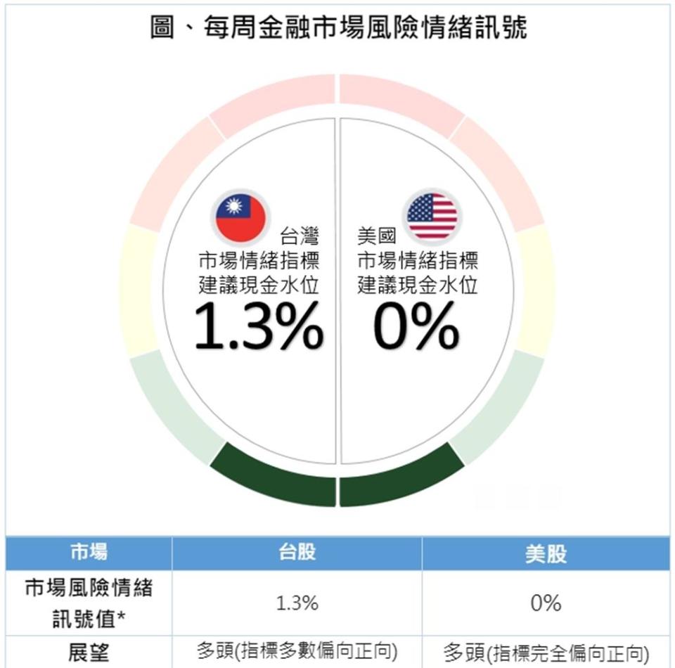 資料來源：第一金投信、QRAFT金融科技，2024／6／23