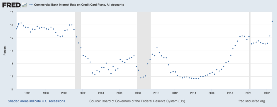 (Credit: Federal Reserve)