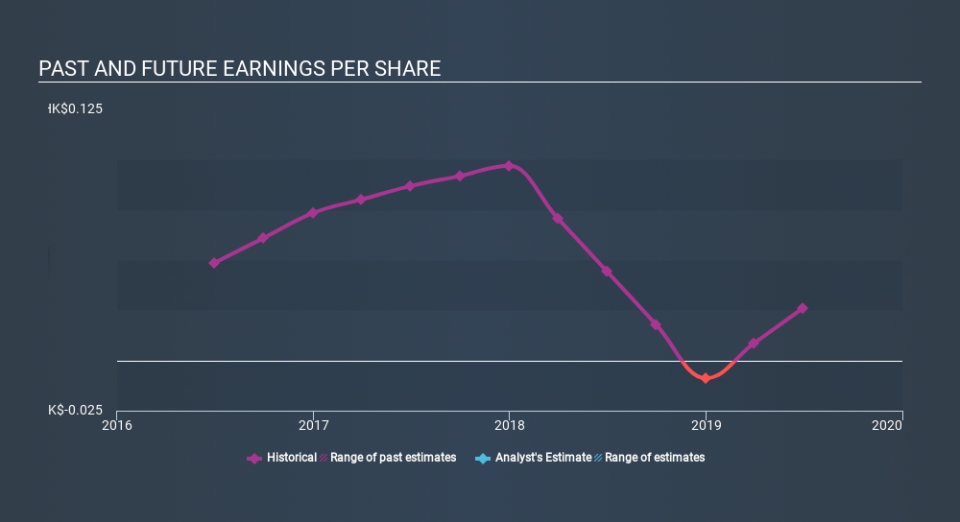 SEHK:725 Past and Future Earnings, January 27th 2020