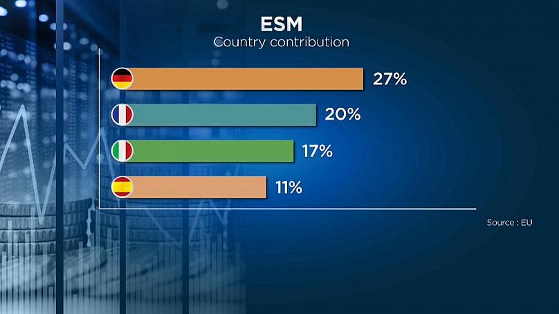 Euronews