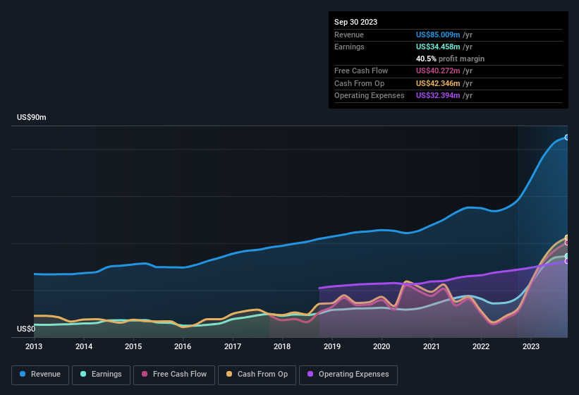 earnings-and-revenue-history