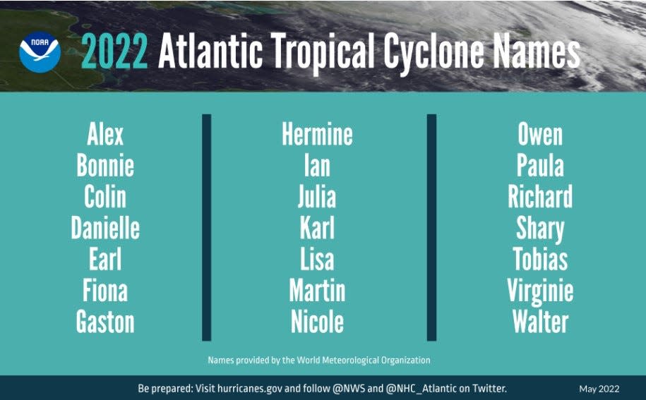 This season's hurricane names, selected by the World Meteorological Organization.